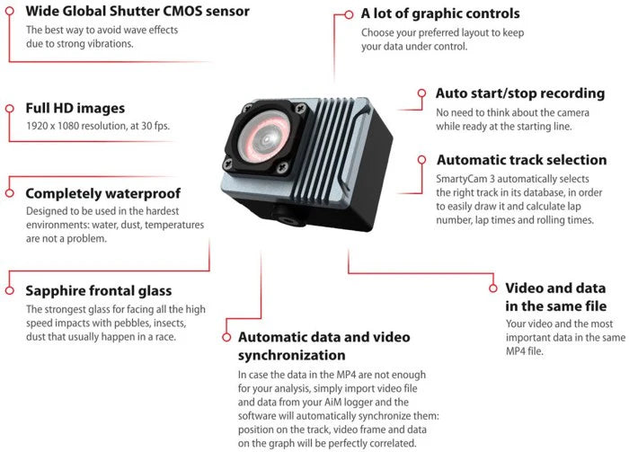 SmartyCam 3 Sport
