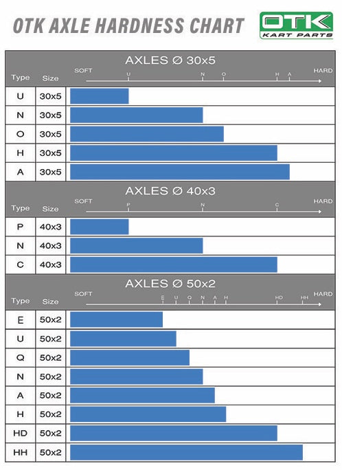 OTK Cadet Axle - 30mm